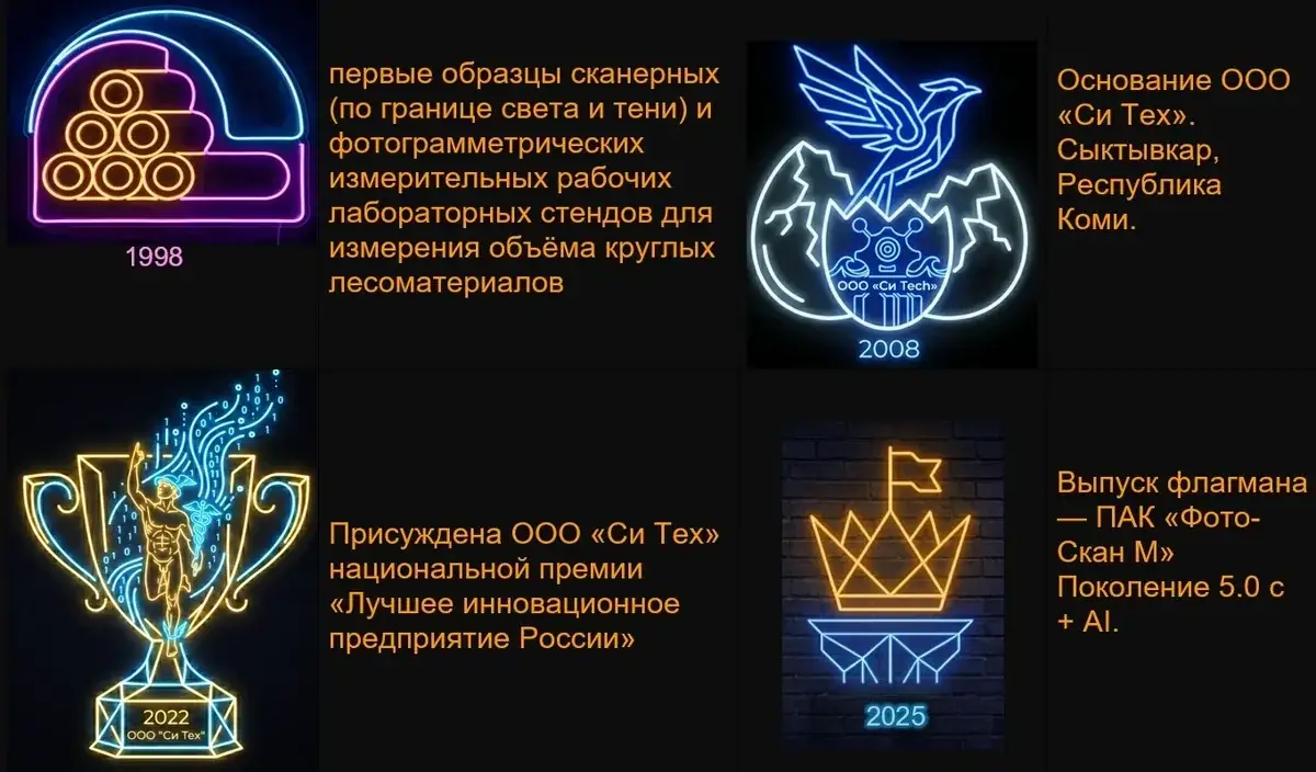Ключевые даты: 1998, 2008, 2022, 2025 — ООО «Си Тех»