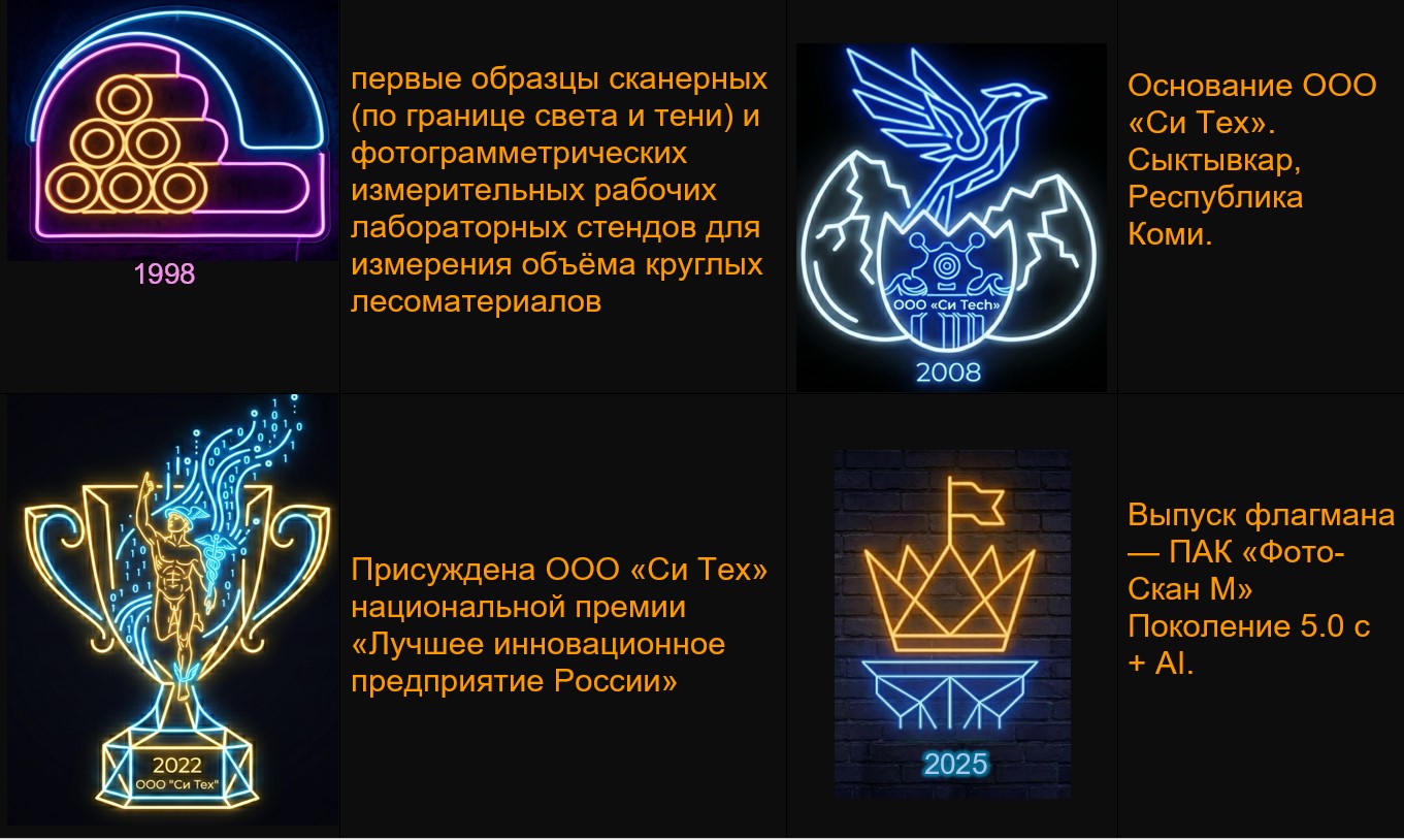 Ключевые даты: 1998, 2008, 2022, 2025 — ООО «Си Тех»